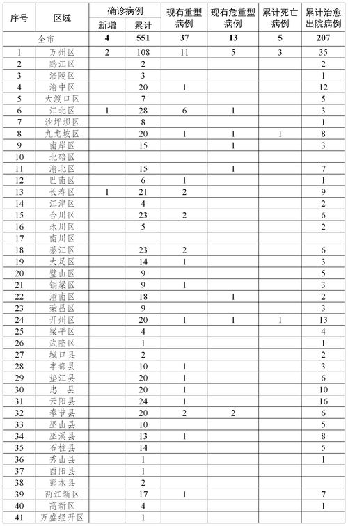 疫情全国最新增加表背后的故事与启示