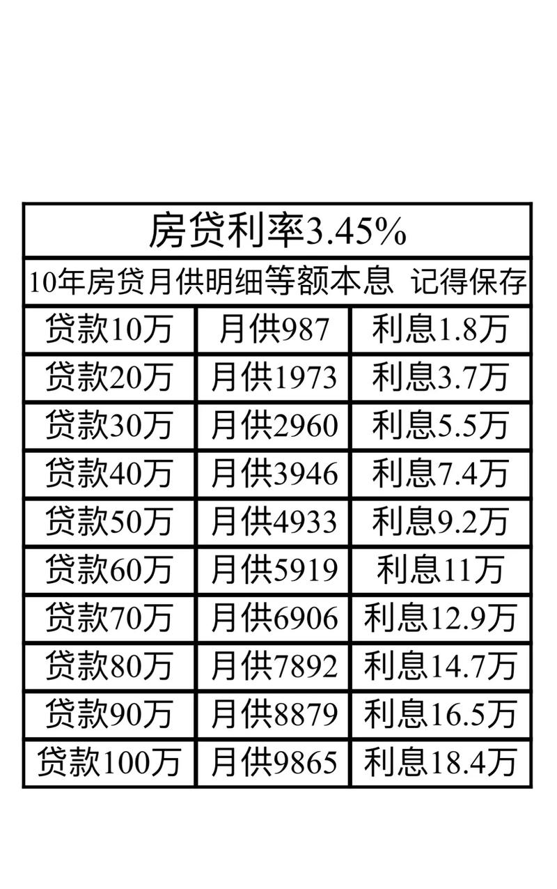 石家庄房贷利率最新动态，变化、影响及前景展望