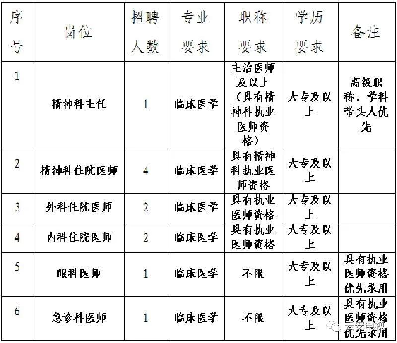 云浮最新招聘启事，携手优秀人才共创美好未来