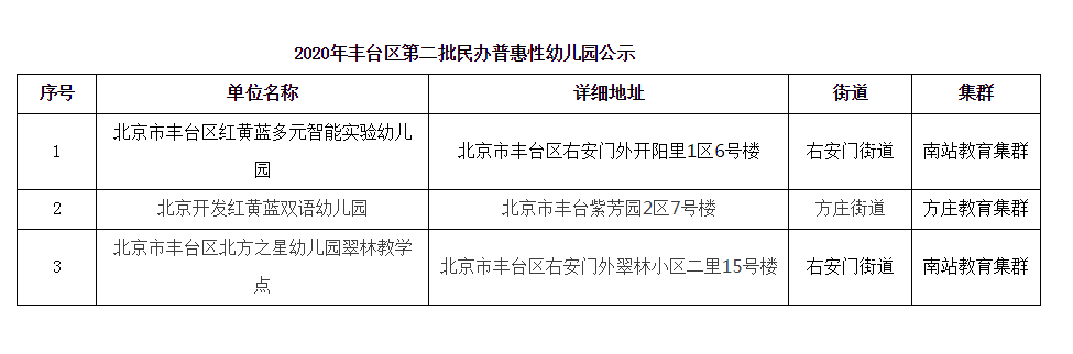 民办幼儿园的蓬勃发展及其社会影响分析