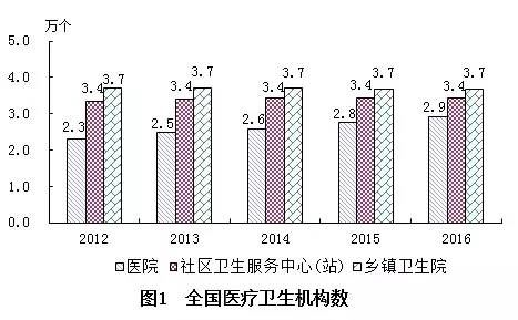 海原县计划生育委员会最新发展规划概览